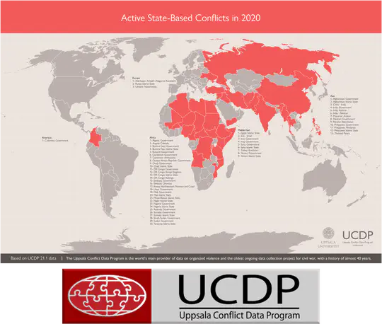 Uppsala Conflict Data Program (UCDP)